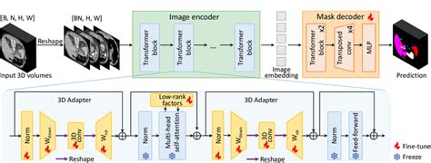 arXiv:2309.06912v2 [cs.IR] 9 May 2024 E